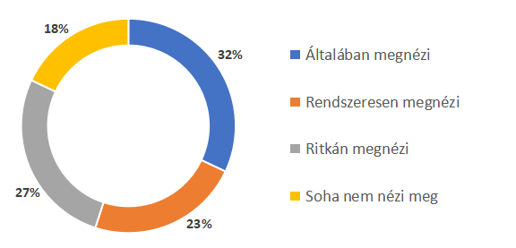 Liftreklám statisztika - teszt